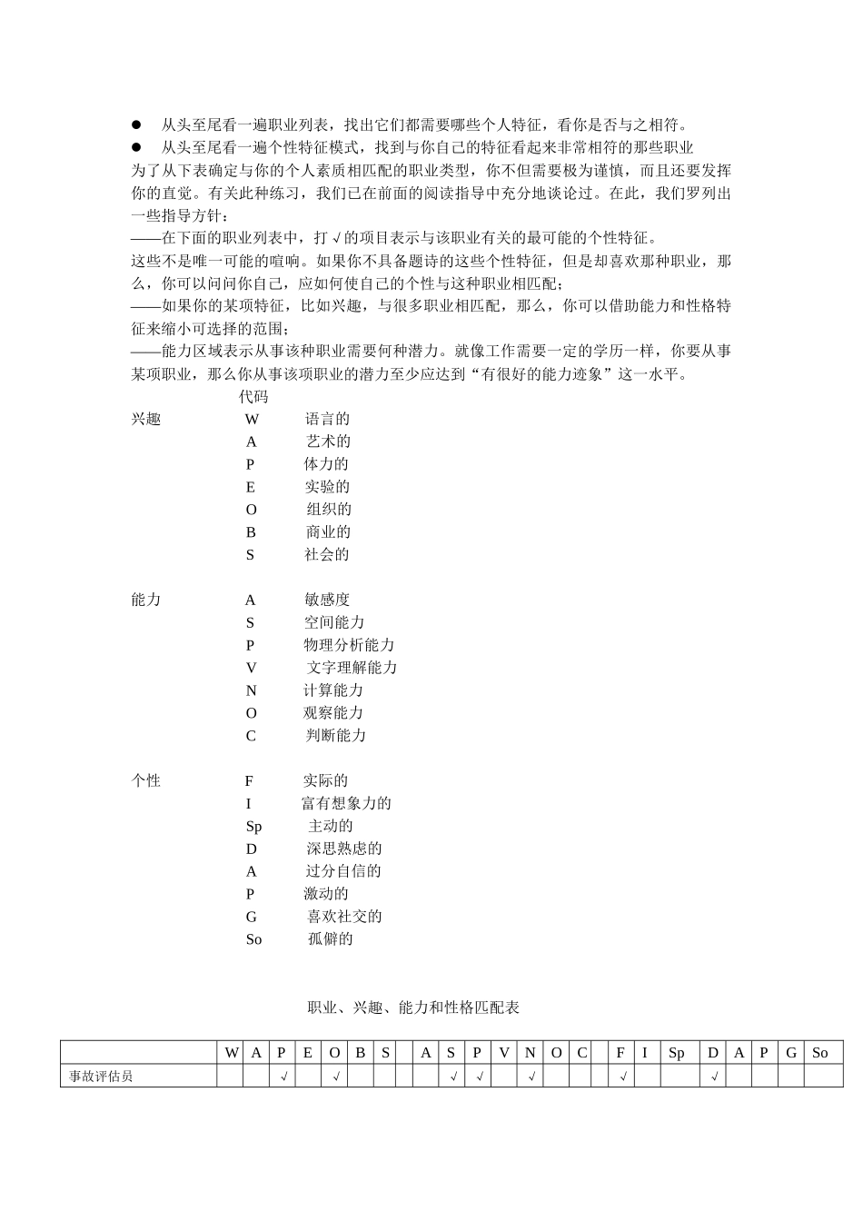 职业与兴趣、能力和性格匹配表_第1页