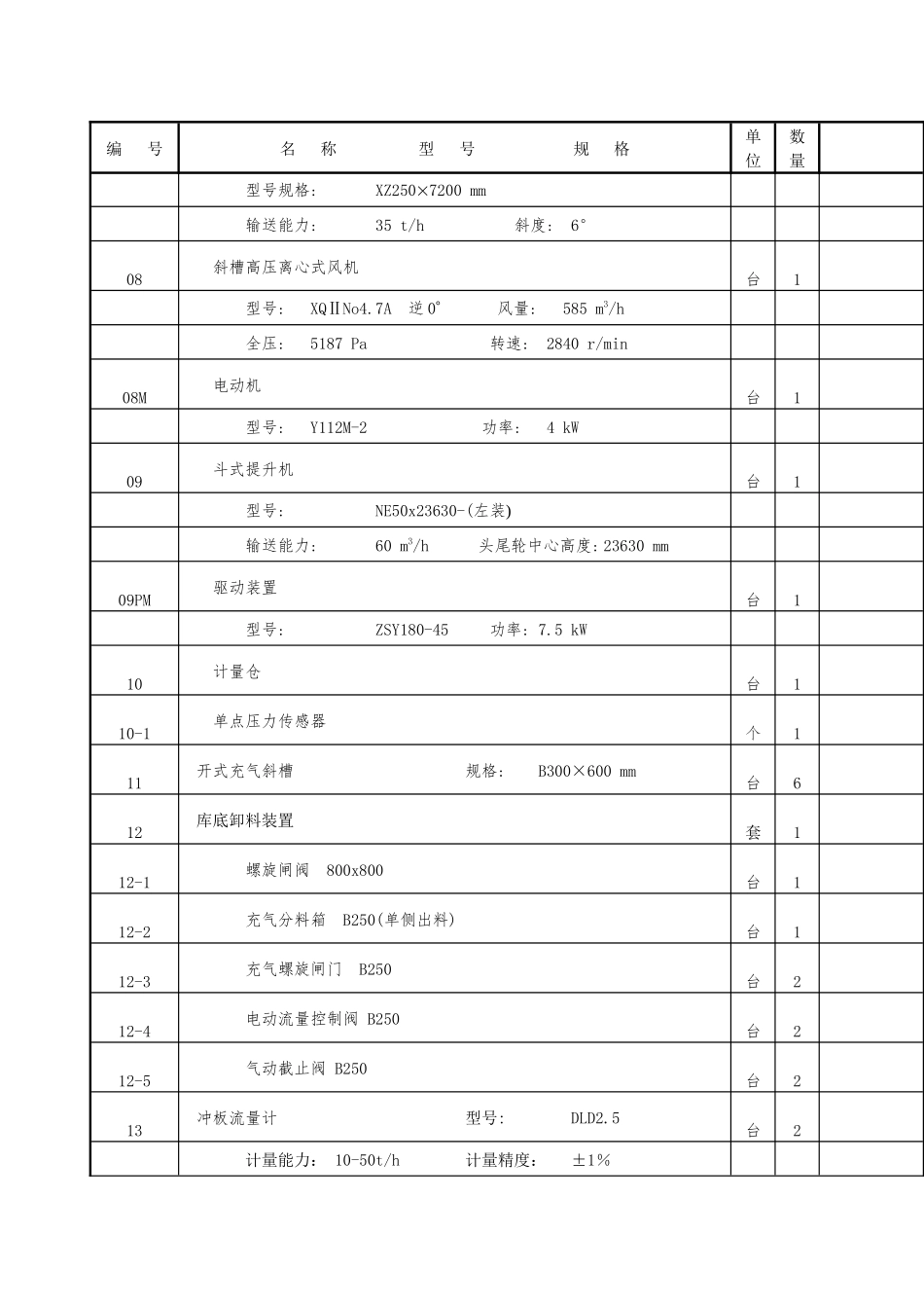 水泥磨岗位培训_第3页