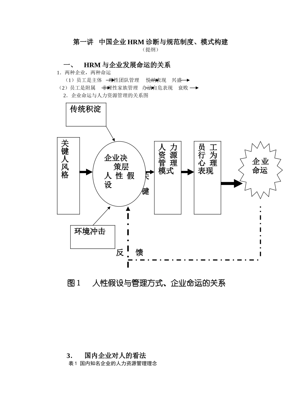 现代企业人力资源开发与人力资源管理讲解_第2页