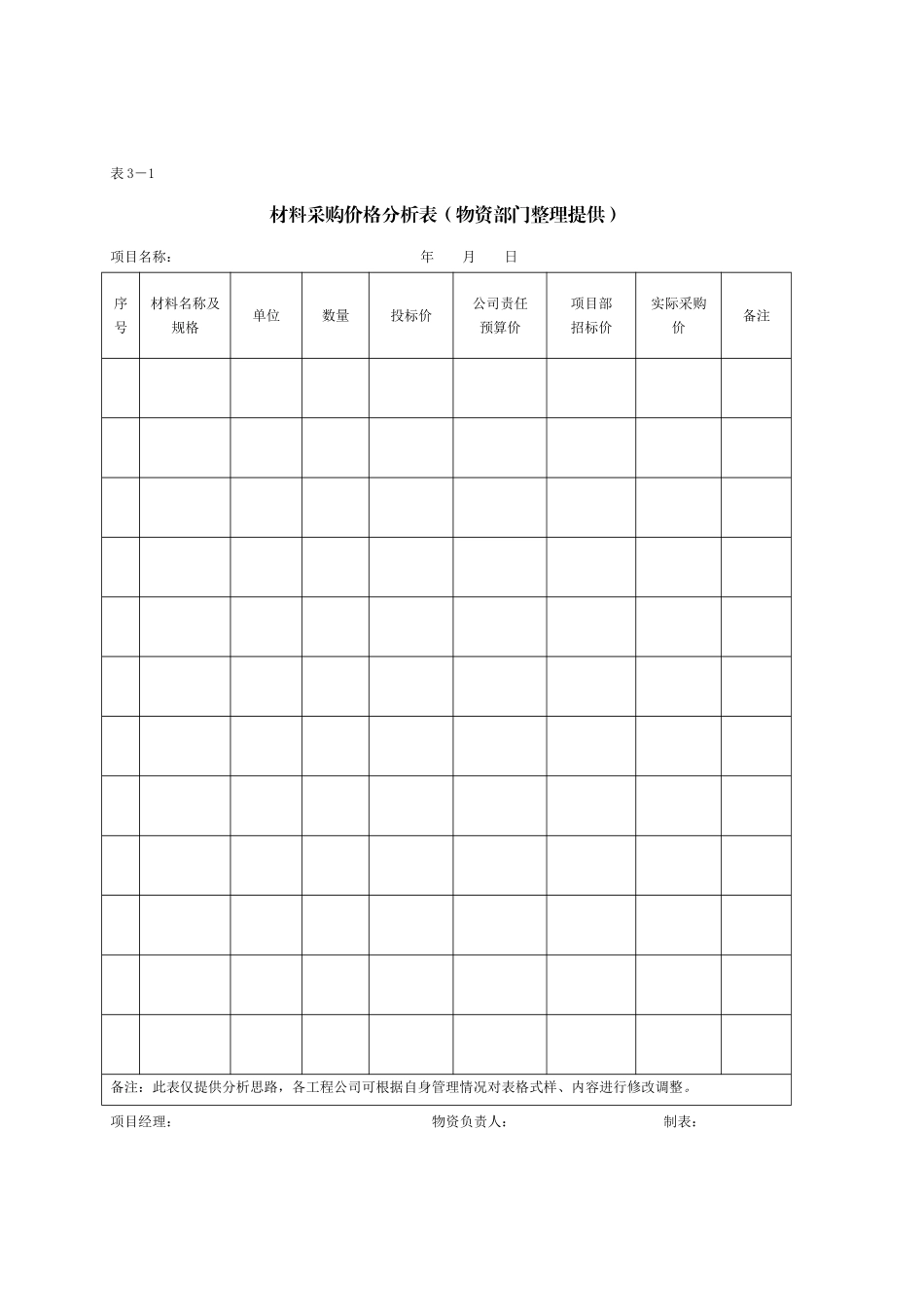 物资管理人员培训_第3页