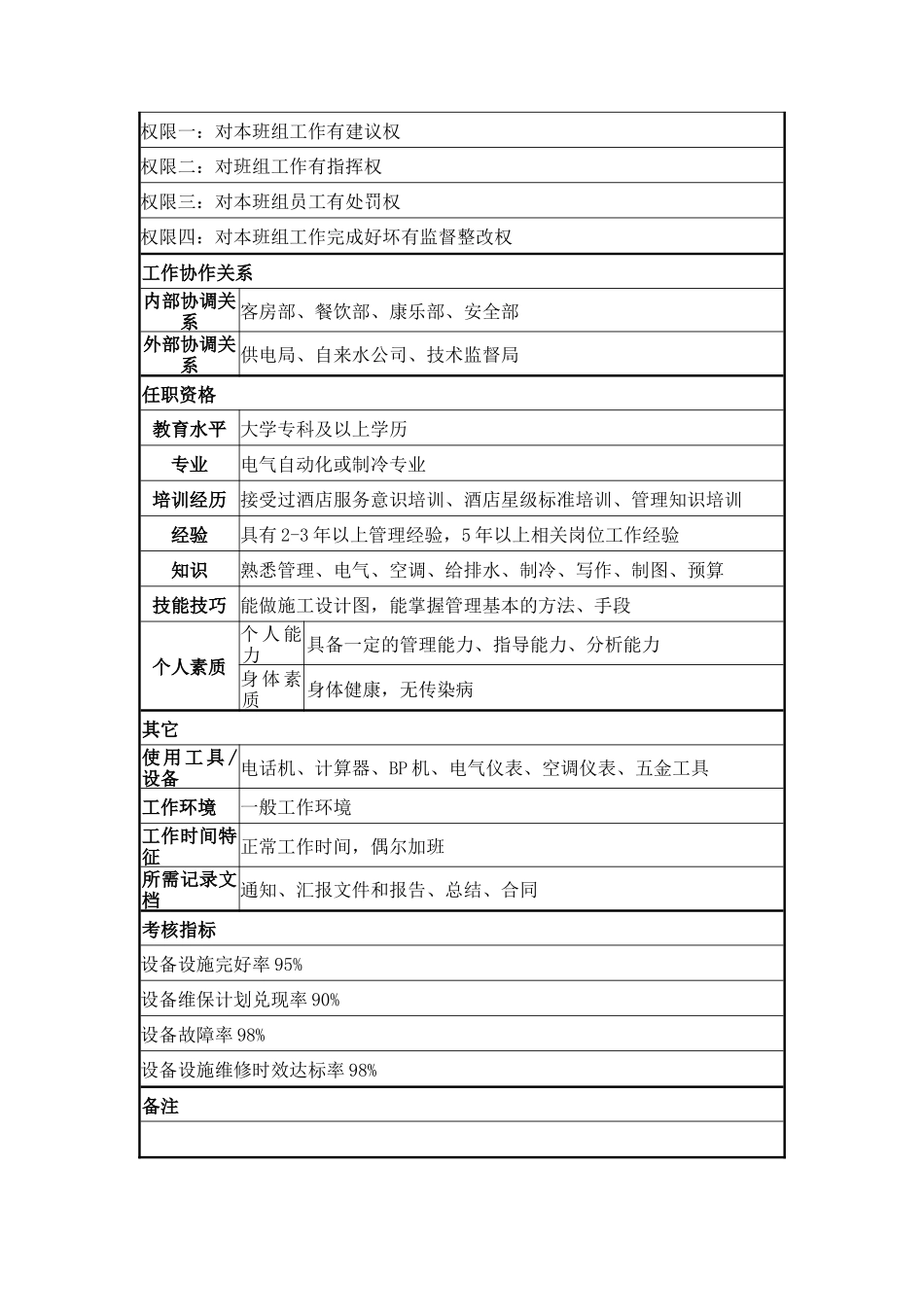 水电班工程师岗位说明书_第2页