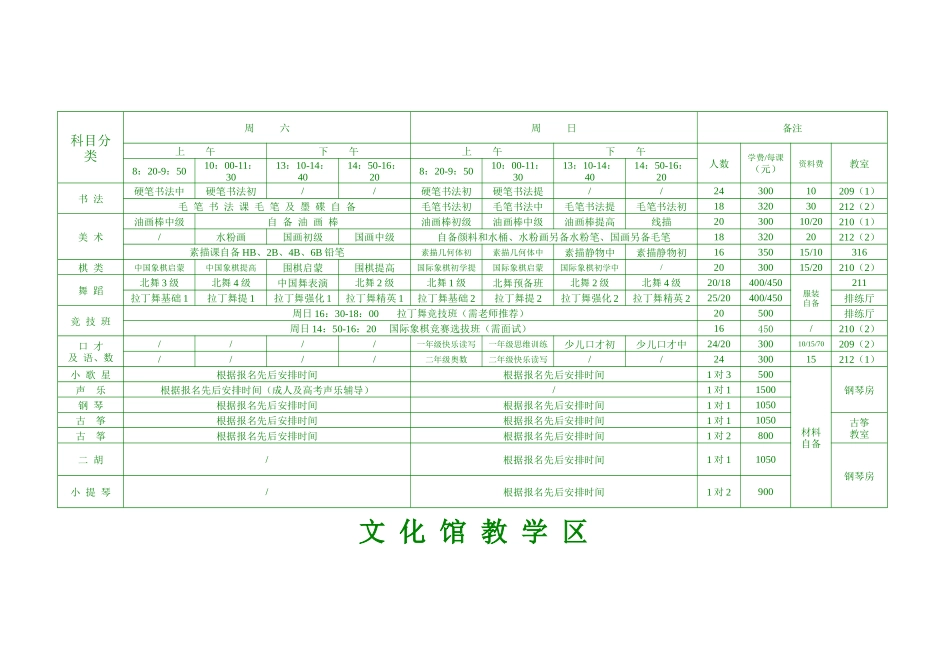 绍兴县文化发展中心(县文化馆、县图书馆)XXXX年春季培训招_第2页