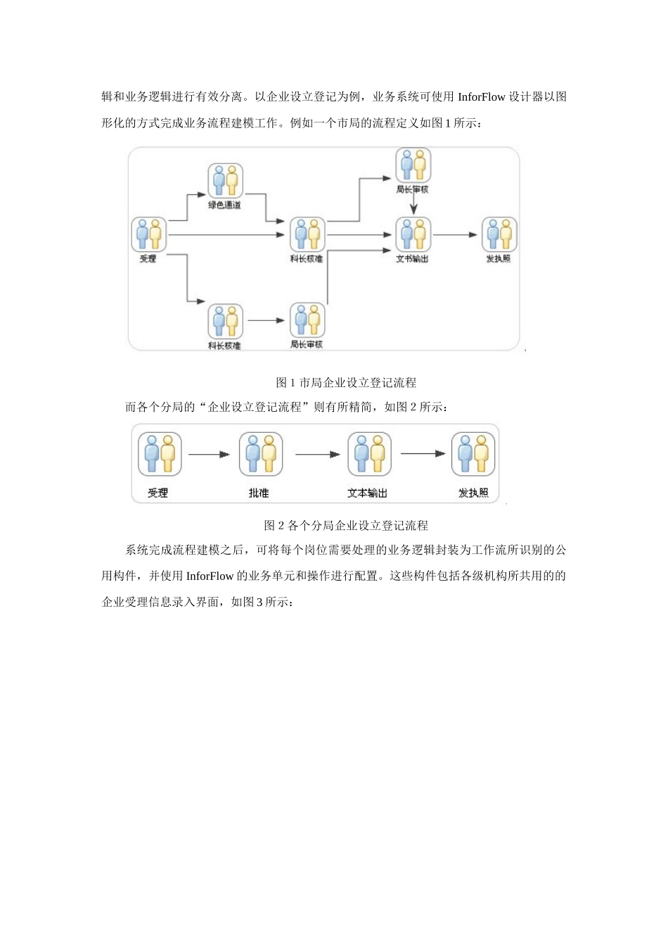 工商行政管理综合业务系统解决方案_第3页