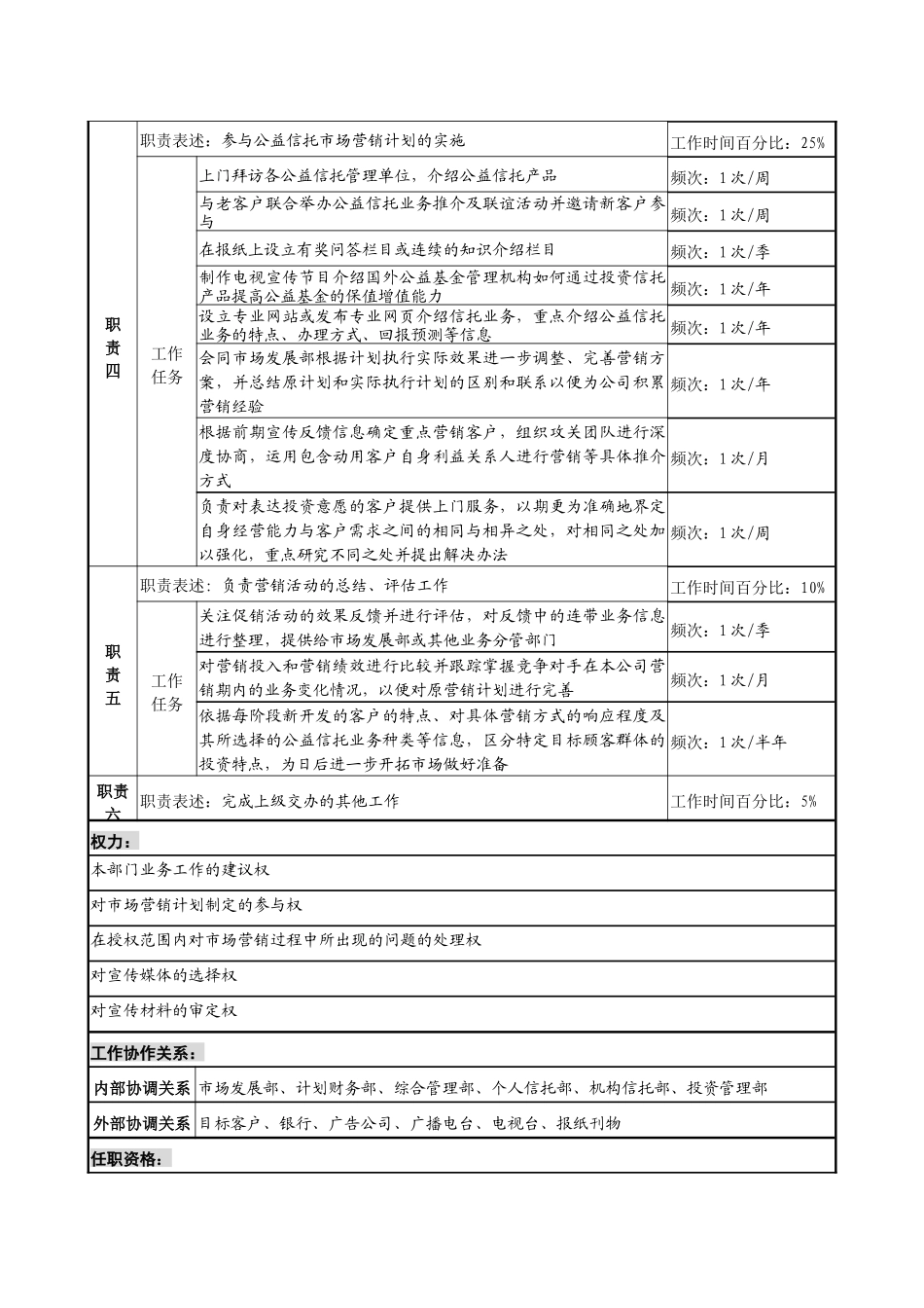 公益信托部市场推广专责职务说明书_第2页