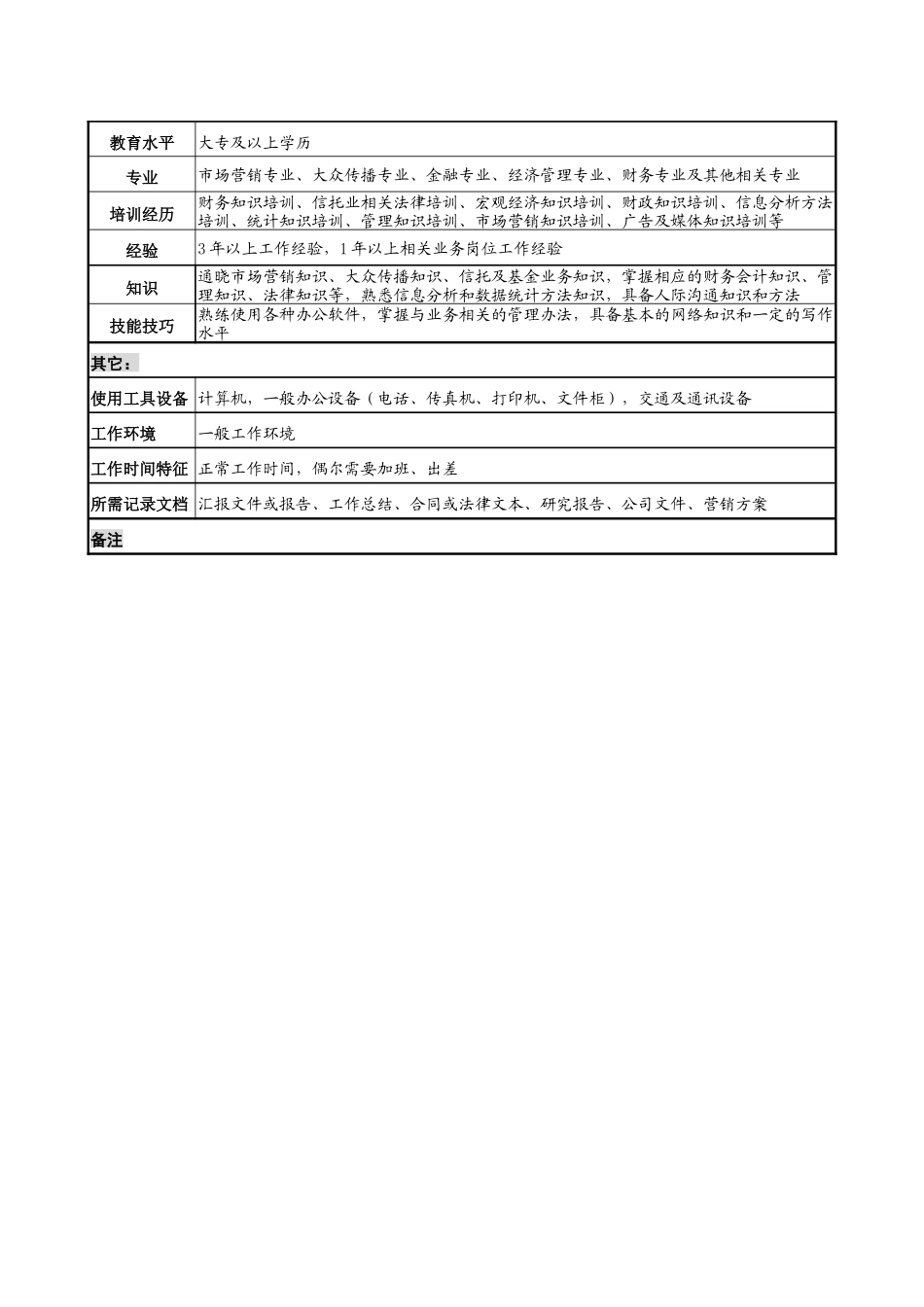 公益信托部市场推广专责职务说明书_第3页