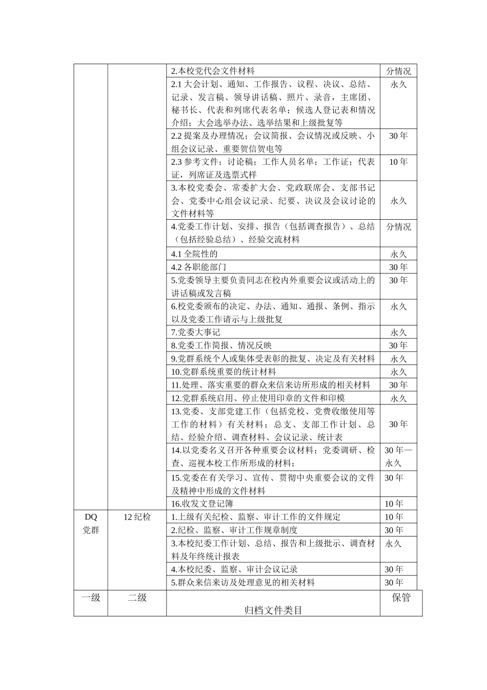 某学院档案保管期限表_第2页