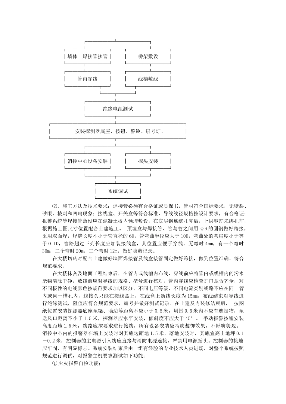 装修行业-家装-消防施工方案_第2页