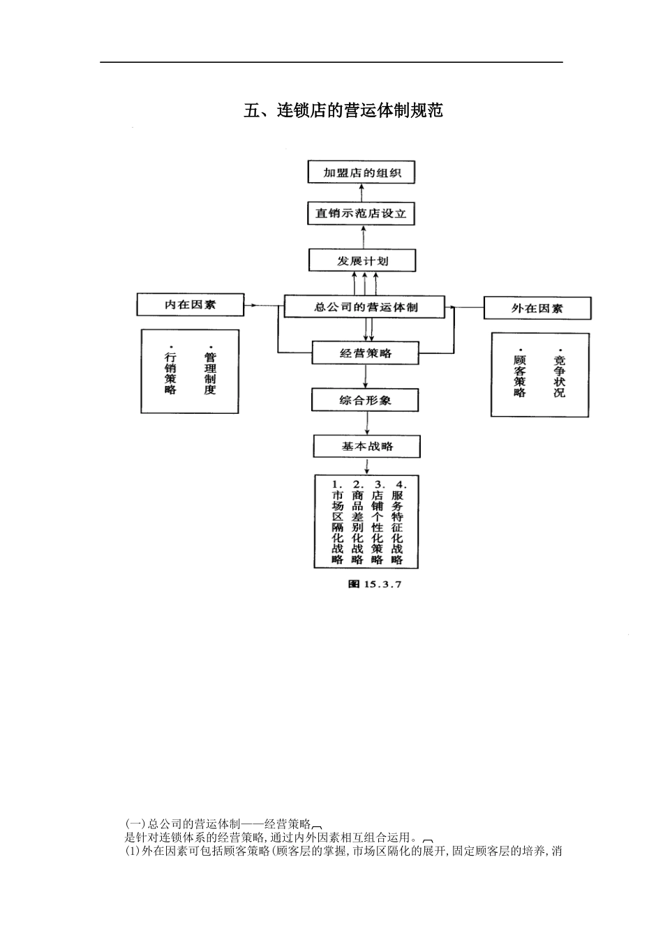连锁店的运营体制规范（DOC 3页）_第1页