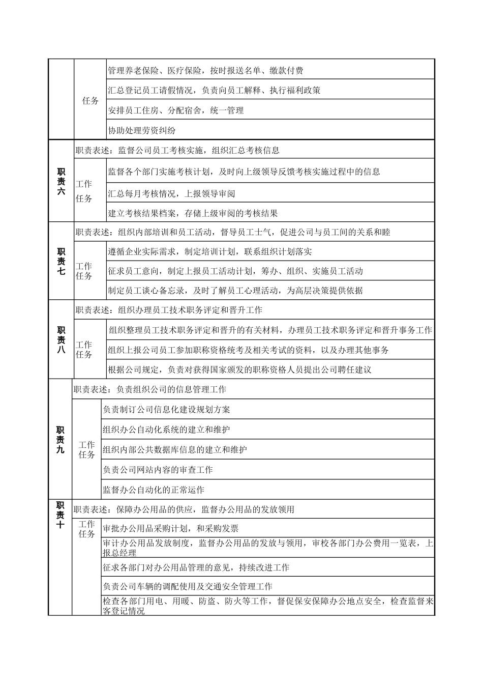 职务说明书-人力资源部_第2页