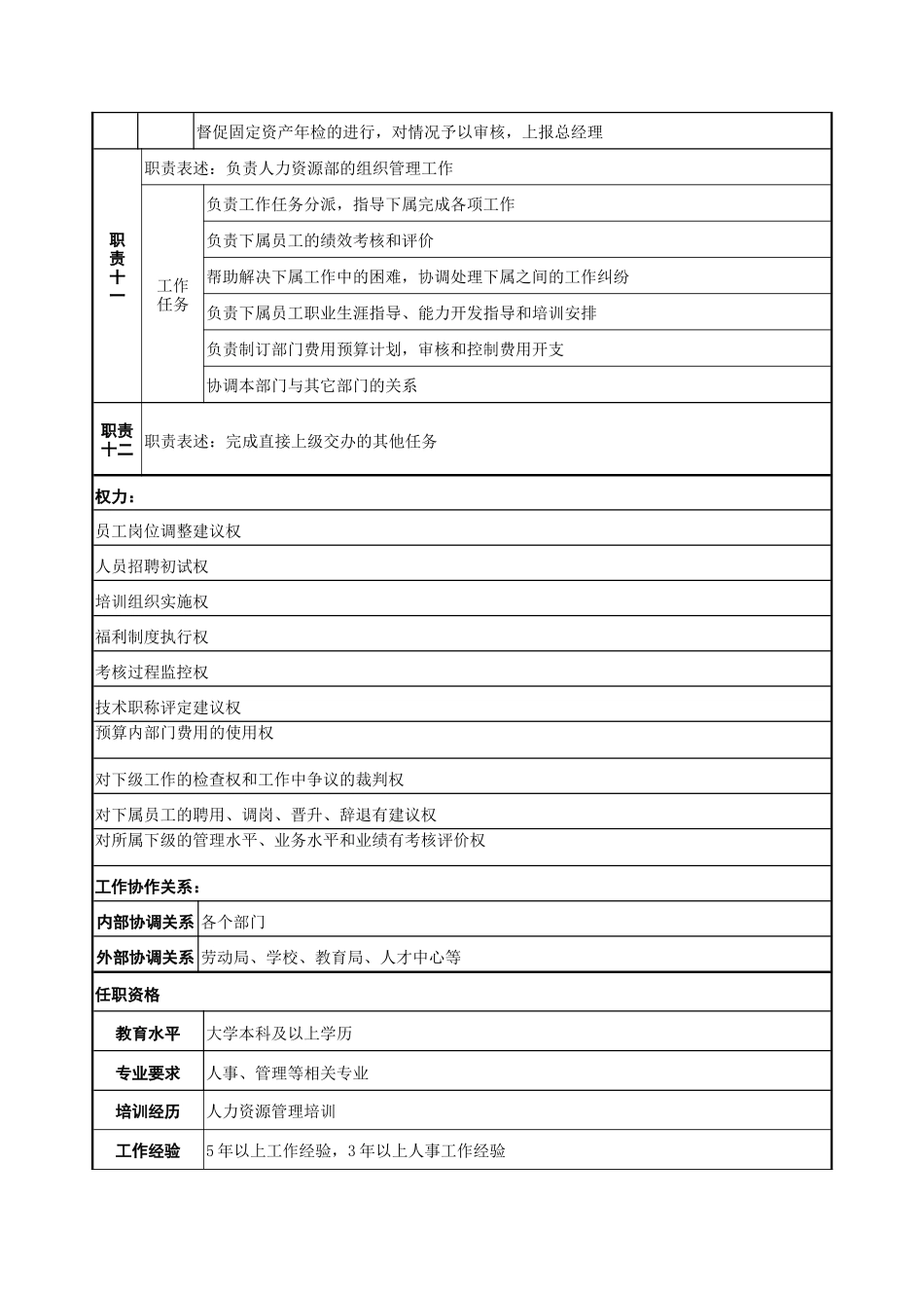 职务说明书-人力资源部_第3页