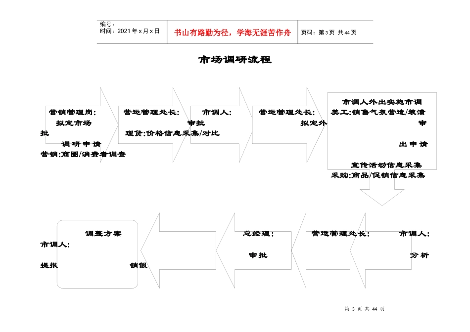 超市各部门管理流程图（DOC31页）_第3页