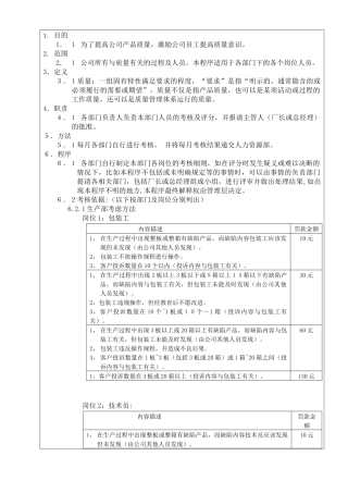 质量奖惩程序(1)