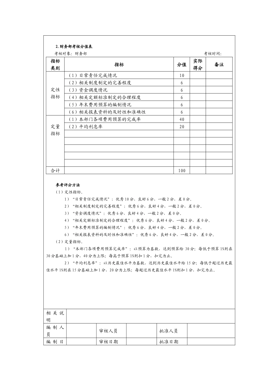 期间费用管理考核以及考核方法_第3页