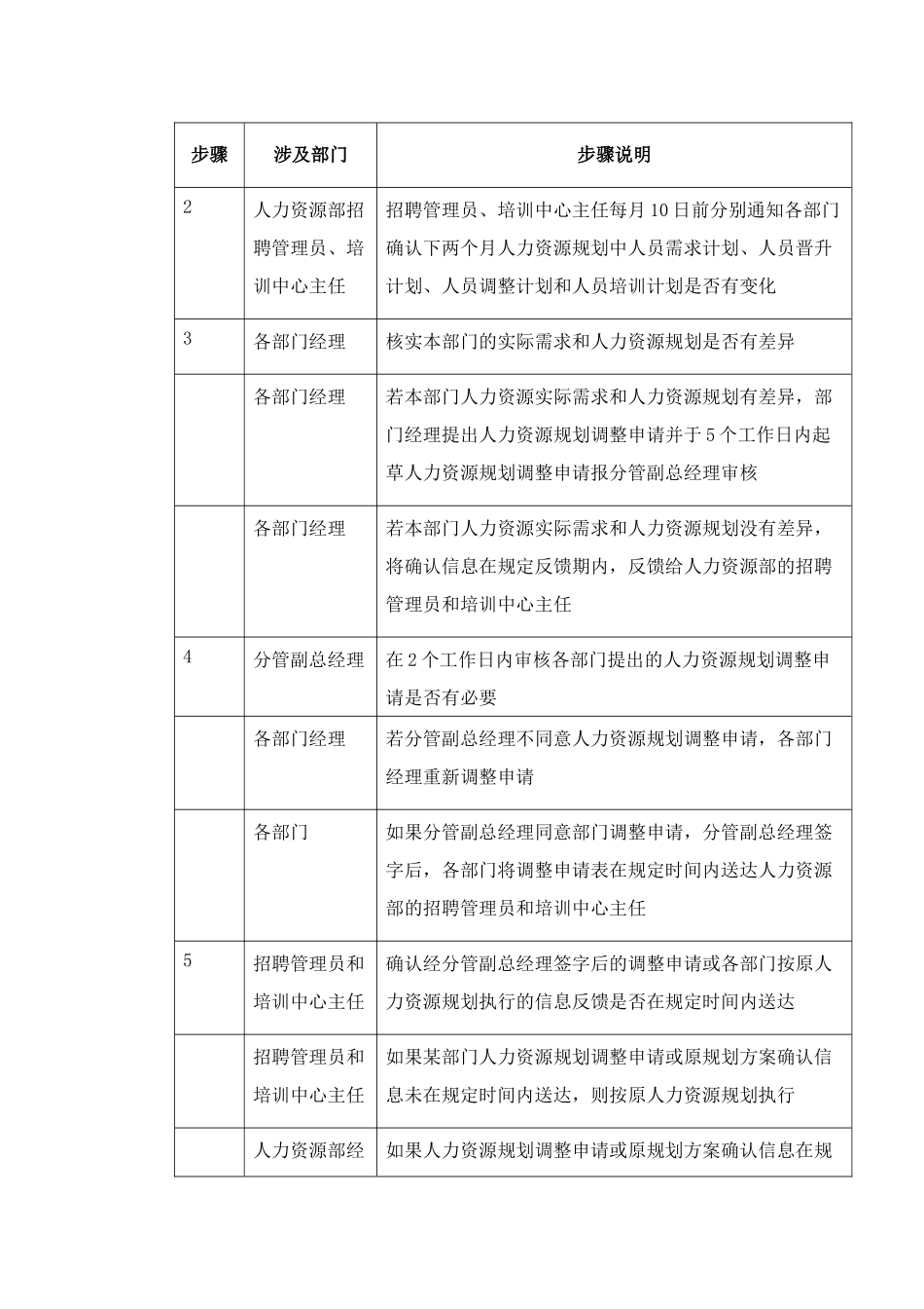 资源规划大全个_第2页