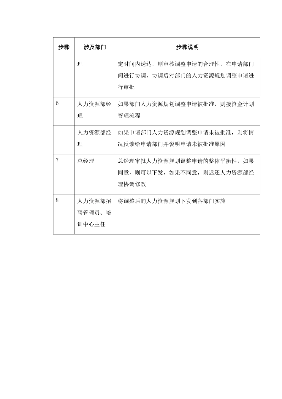 资源规划大全个_第3页