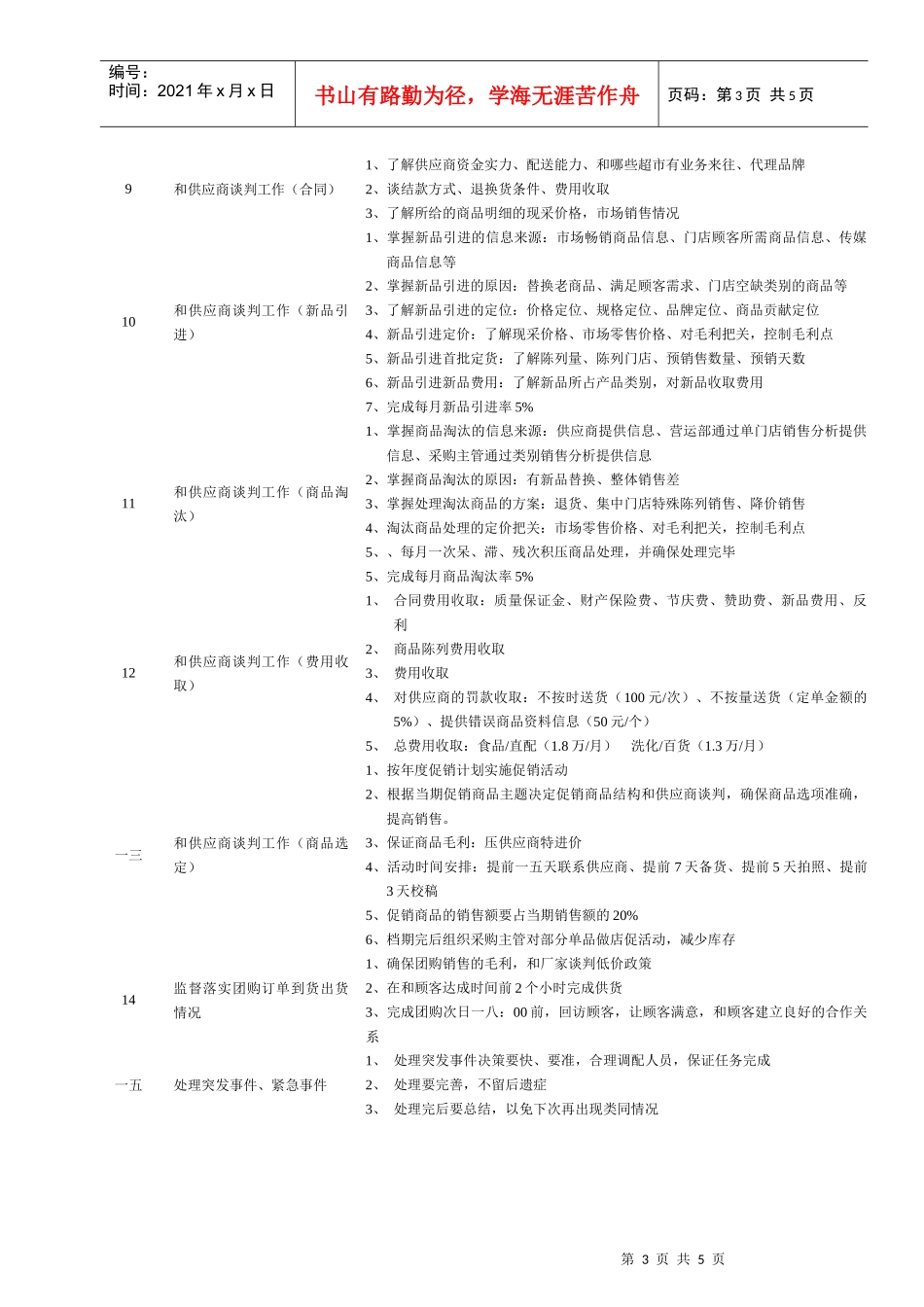 连锁企业商品管理部主管岗位职务说明_第3页