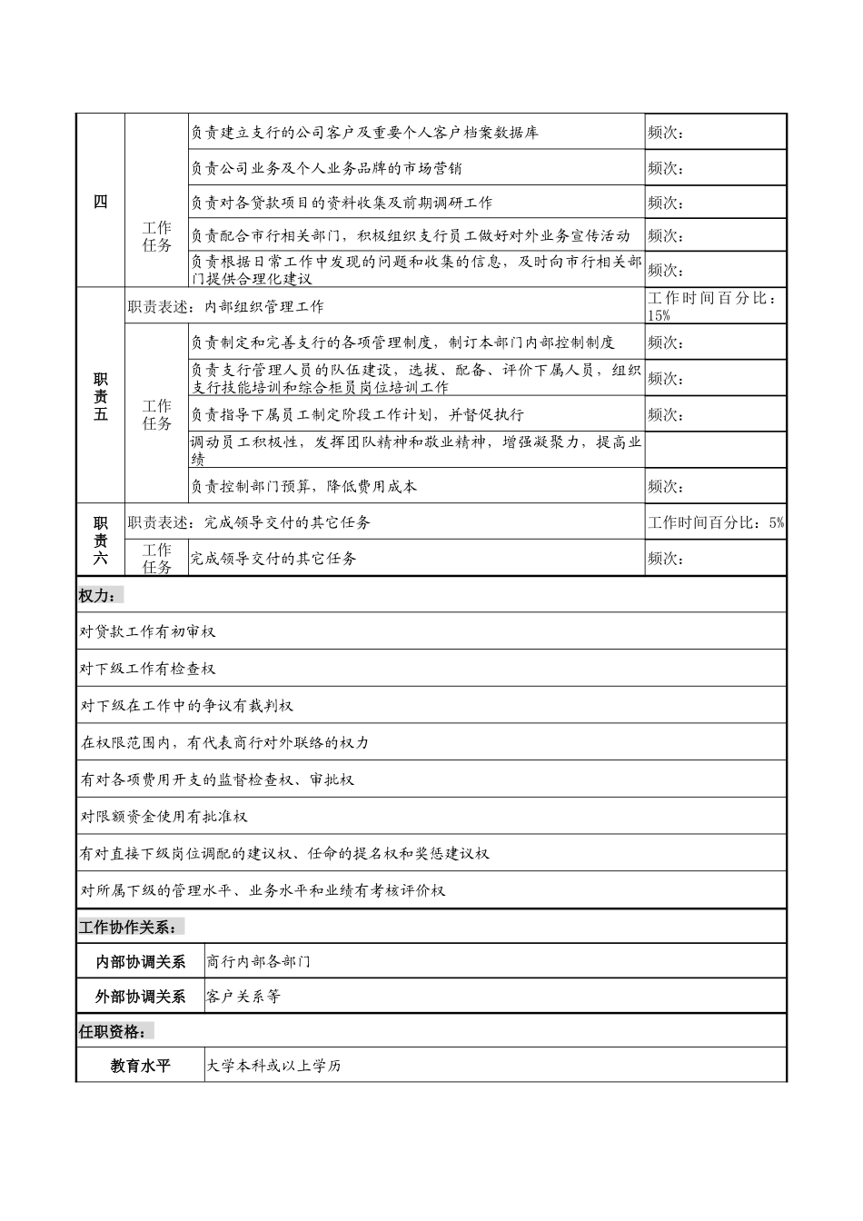 支行行长（营业部总经理）职务说明书_第2页