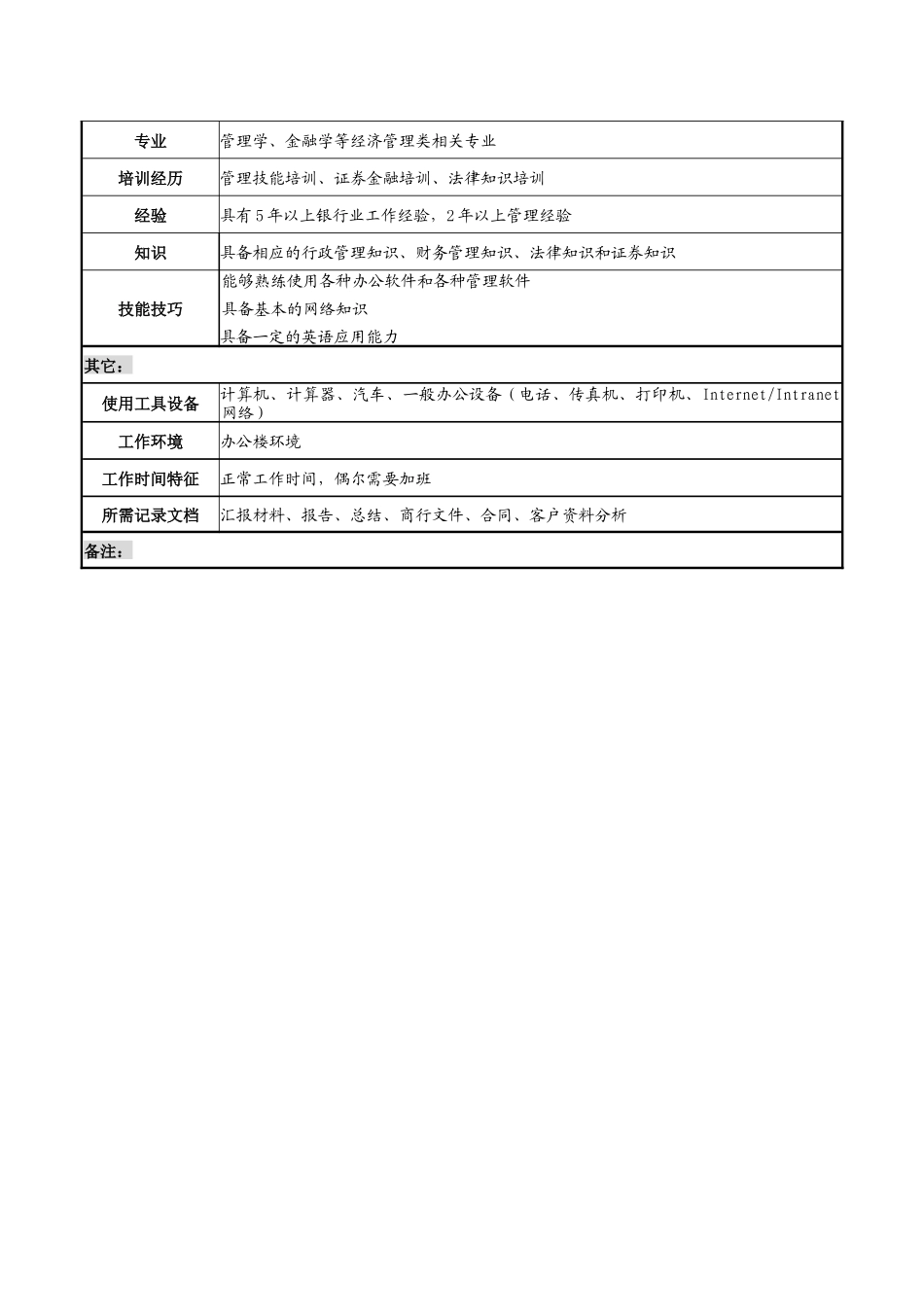 支行行长（营业部总经理）职务说明书_第3页