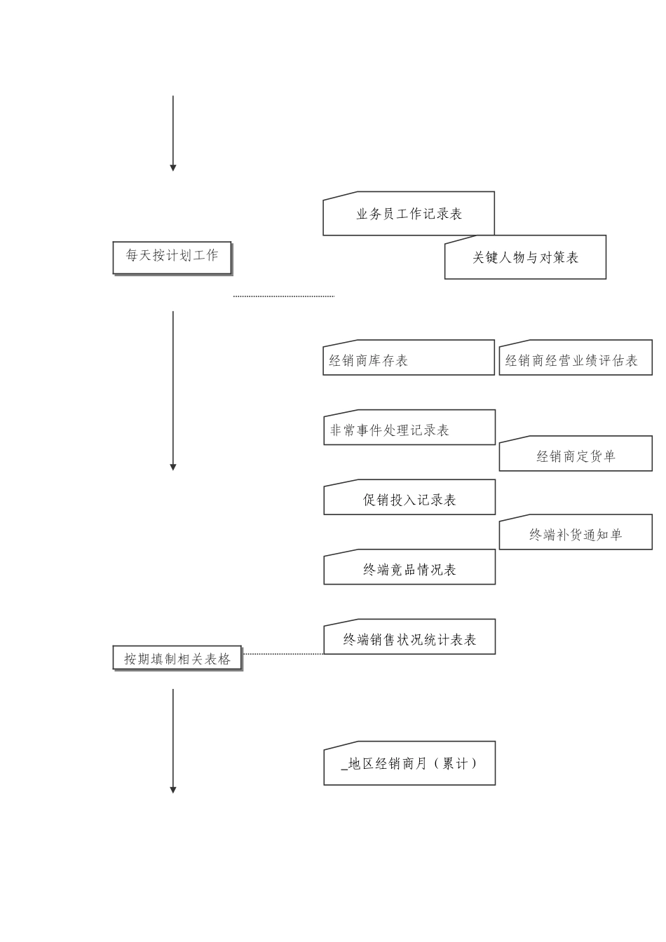 针对业务员的工作手册_第2页
