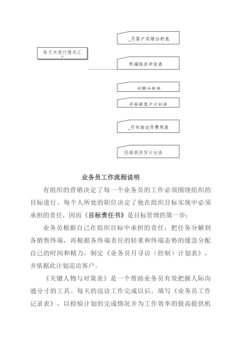针对业务员的工作手册_第3页