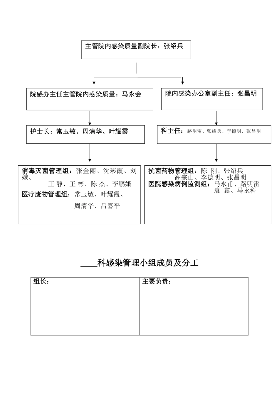 院感控制工作记录手册_第3页