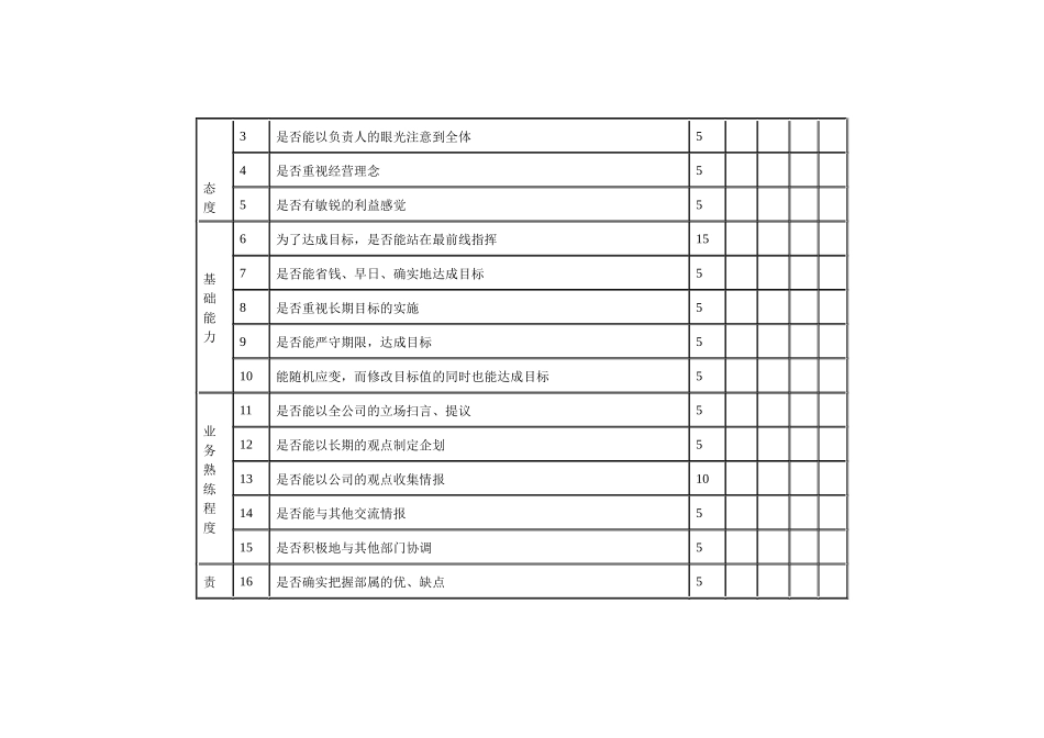 重要干部的人事考绩表格_第2页