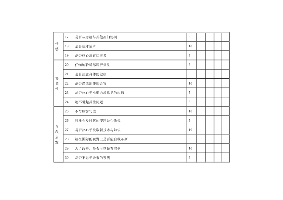 重要干部的人事考绩表格_第3页