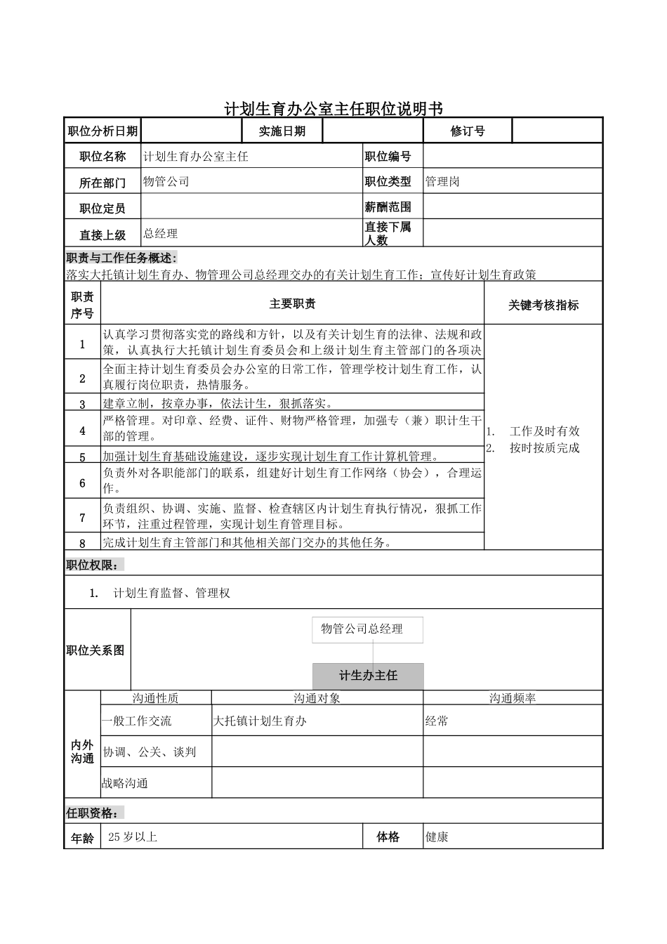 物管行业-计划生育办公室主任岗位说明书_第1页
