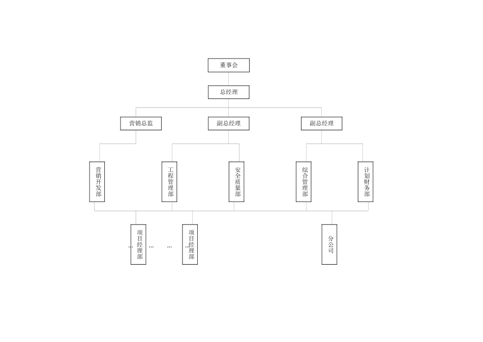 施工企业组织与部门岗位职责说明_第2页