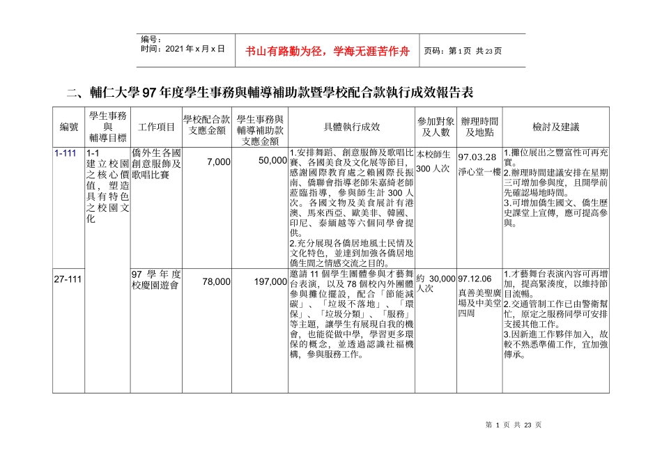 辅仁大学97年度学生事务与辅导补助款暨学校配合款执行..._第1页