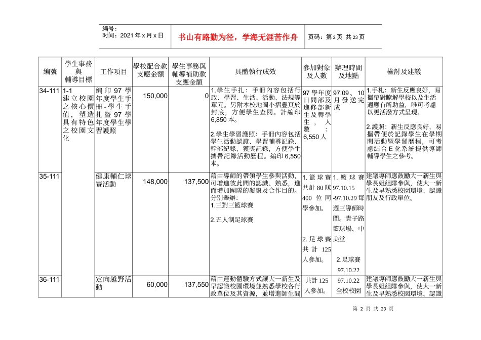 辅仁大学97年度学生事务与辅导补助款暨学校配合款执行..._第2页