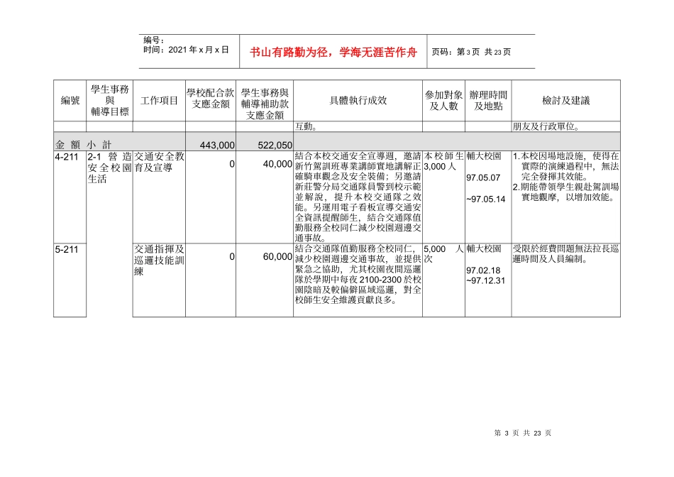辅仁大学97年度学生事务与辅导补助款暨学校配合款执行..._第3页