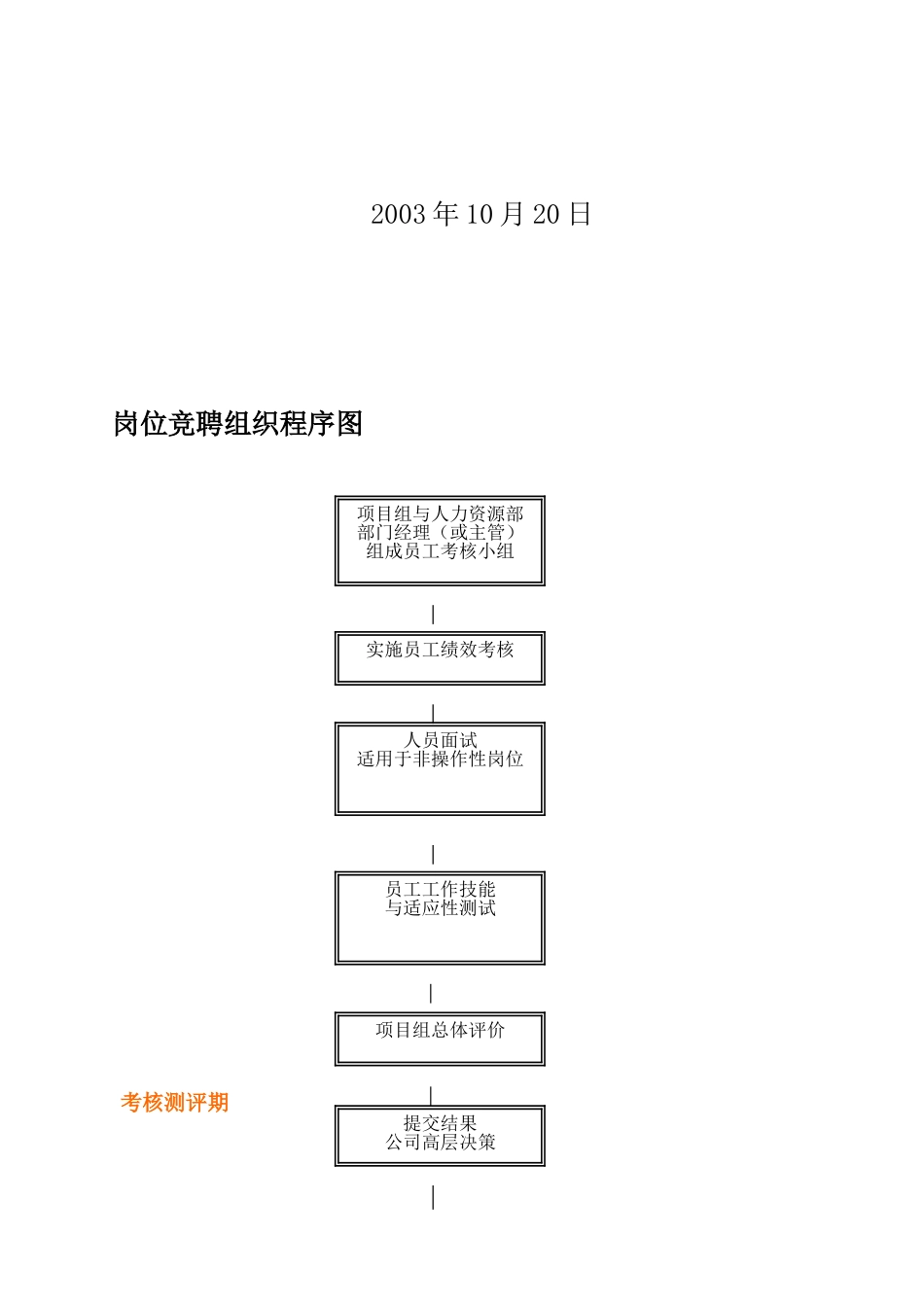 某某有限公司岗位竞聘组织实施方案_第2页