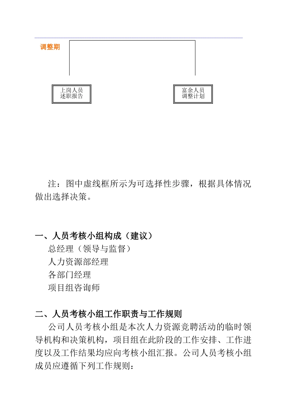 某某有限公司岗位竞聘组织实施方案_第3页