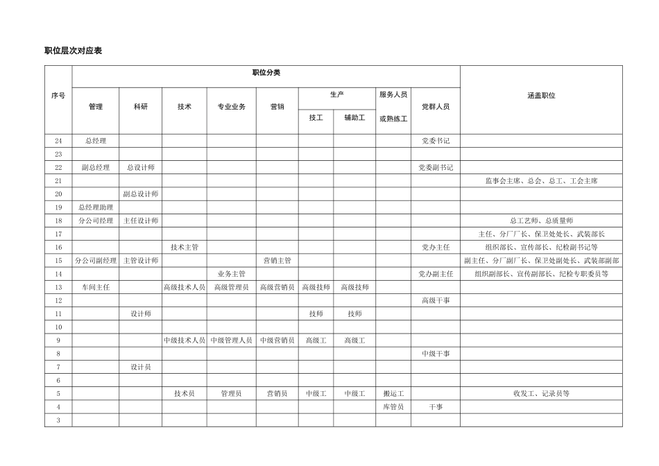 某机器工业集团公司职位评估系统_第3页