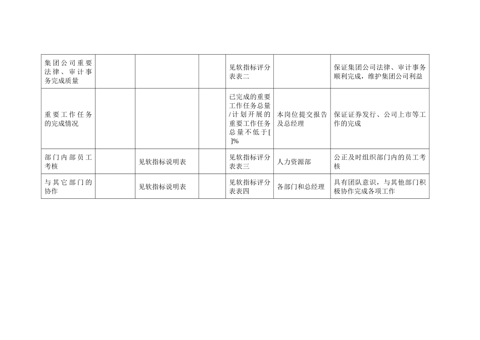 投资公司主管投资管理副总经理岗位kpi组成表_第3页