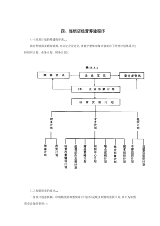 连锁店经营筹建程序表(doc 9页)