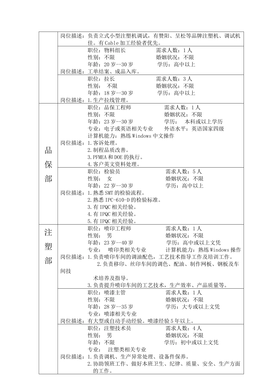 重庆市合智思创实业有限公司招聘宣传信息_第3页