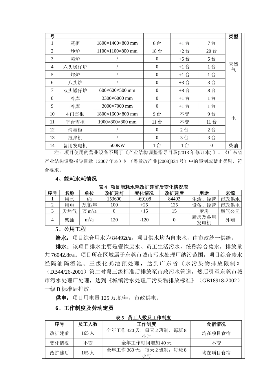 东莞市旺记锦绣饮食管理服务有限公司(改扩建)2583_第3页