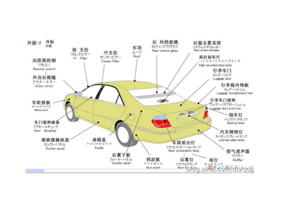 汽车维修手册_第3页