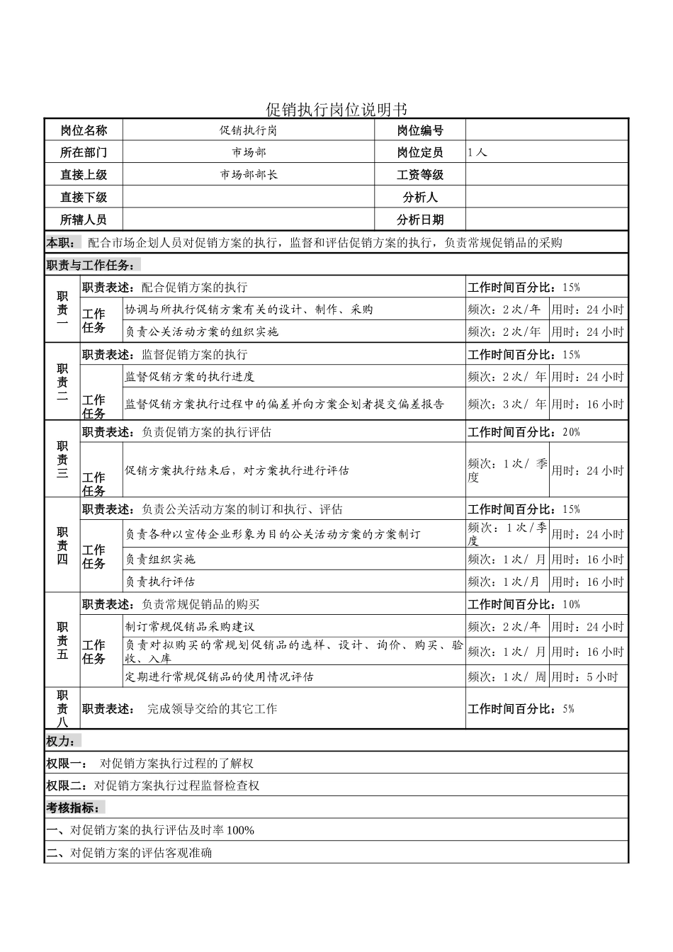 促销执行岗位说明书_第1页