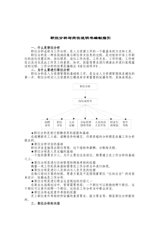 职位分析与岗位说明书编制方法