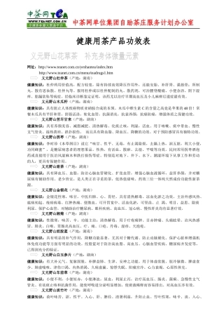 产品功效-中茶网单位集团自助茶庄服务计划办公室