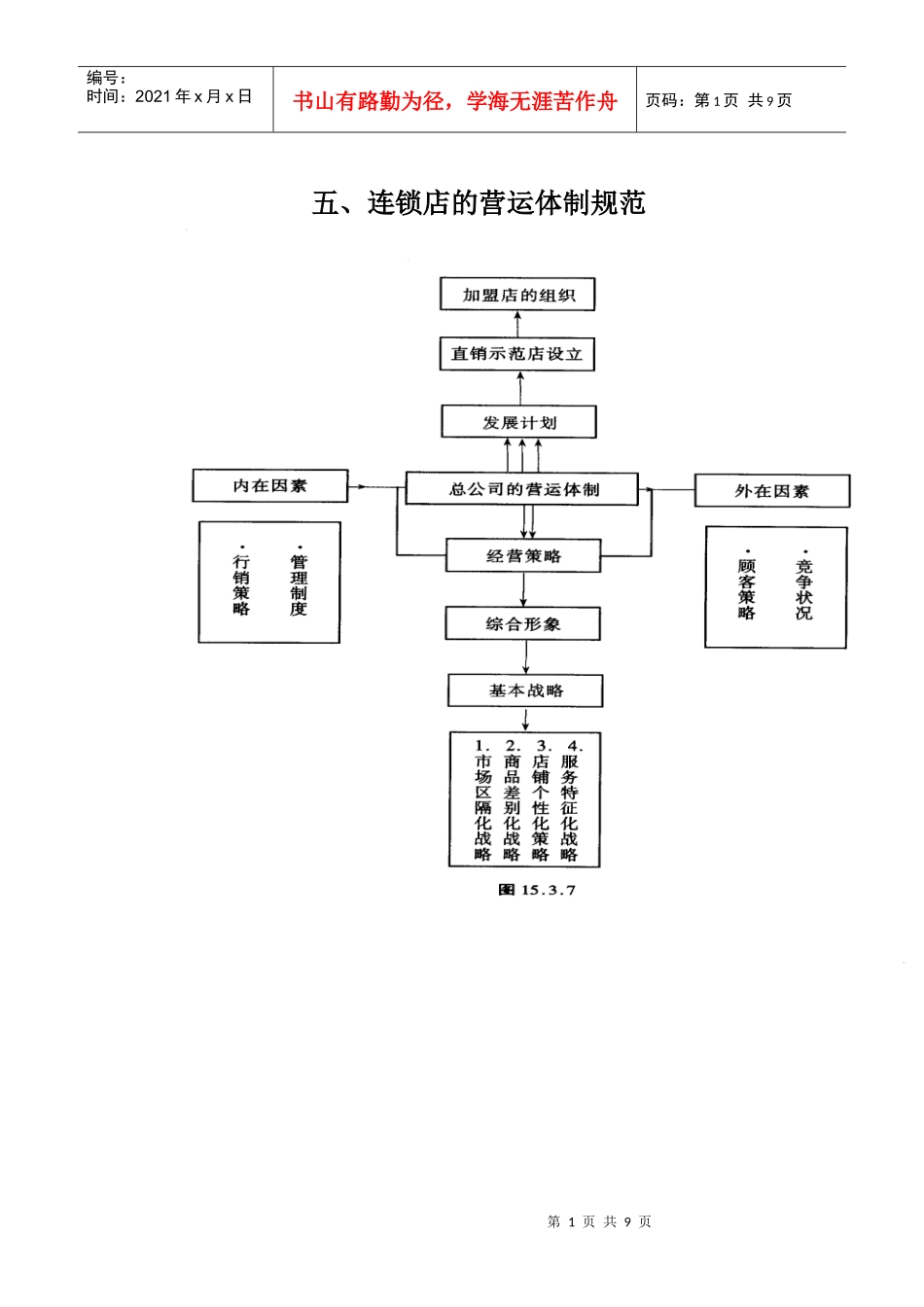 连锁店管理制度和营运体制规范_第1页