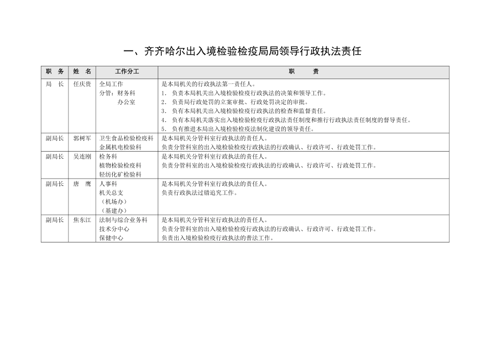 齐齐哈尔出入境检验检疫局行政执法责任制公示_第3页