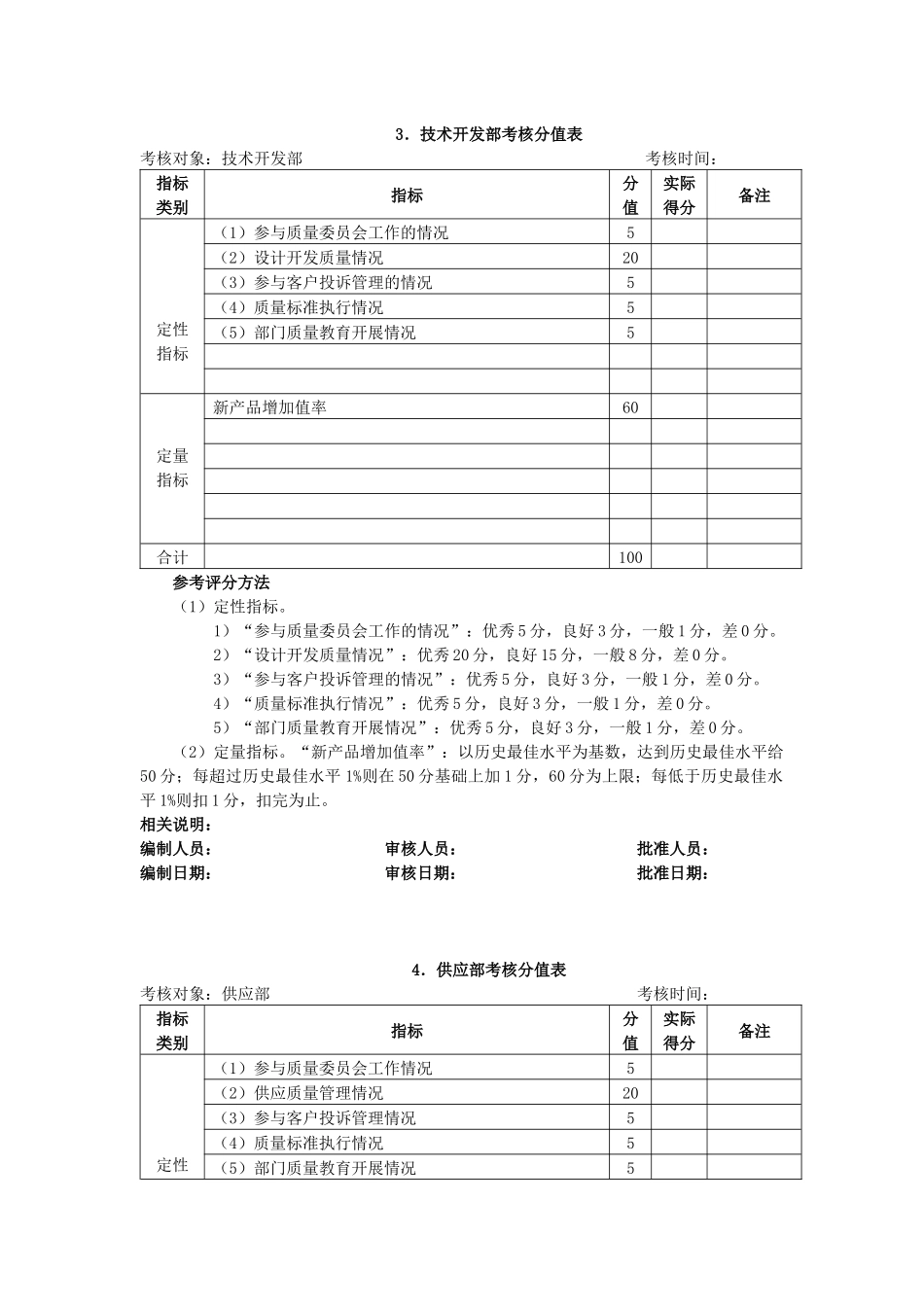 质量管理考核方法_第3页