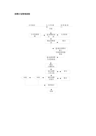 招聘流程图(全)