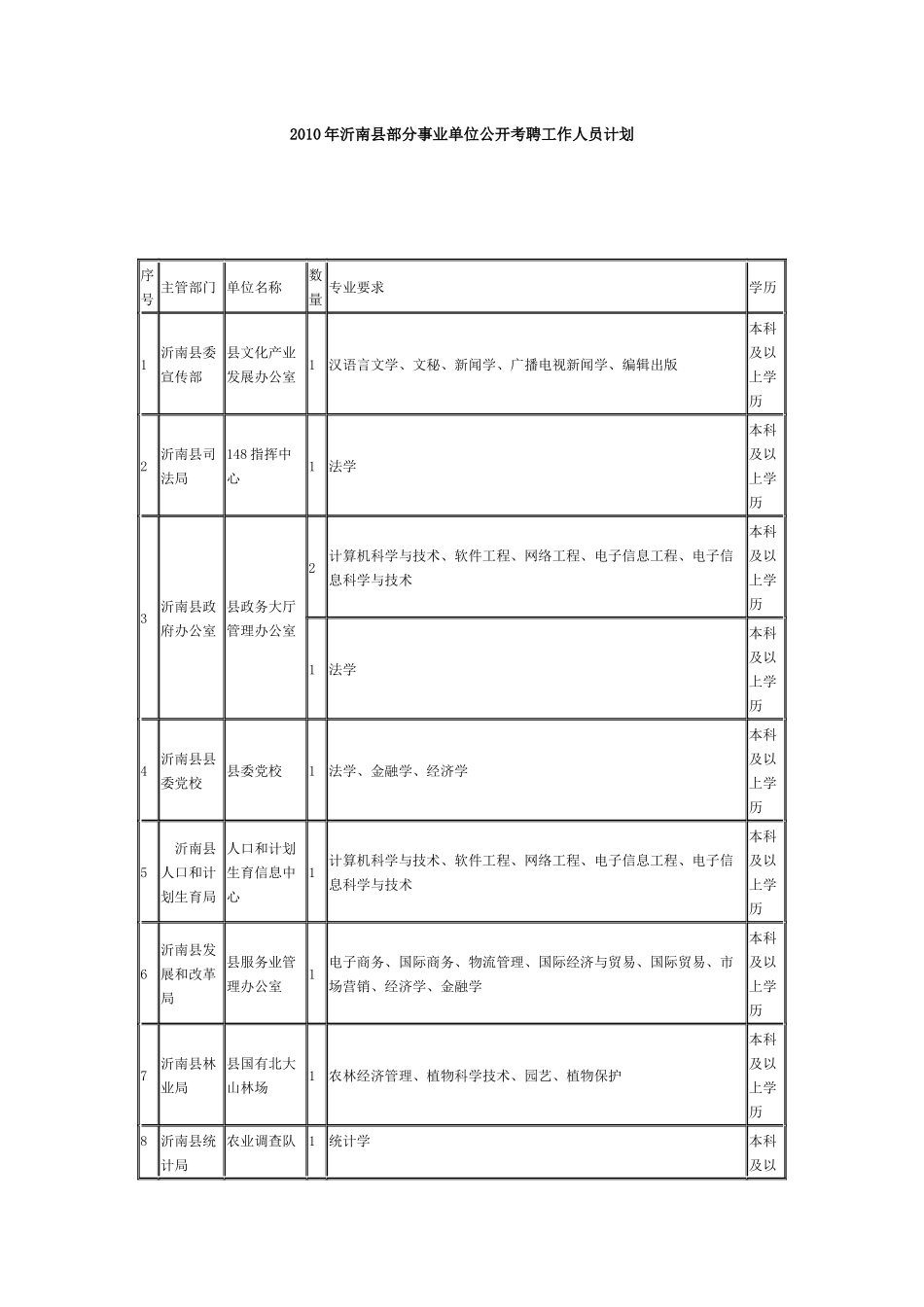 沂南县XXXX人事招聘_第1页