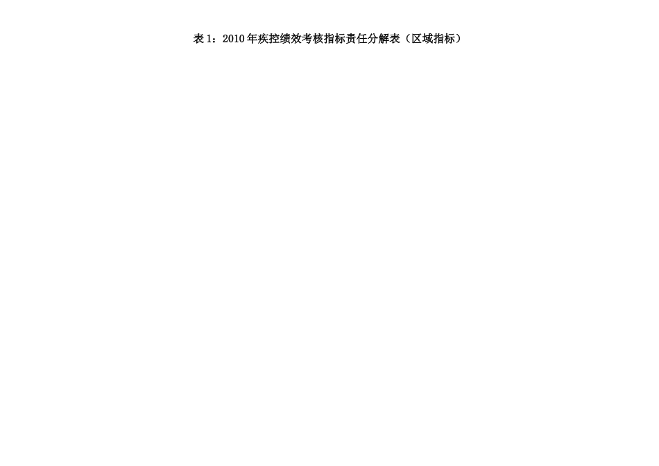 设区的市级及县级疾病预防控制机构绩效评估指标一览表_第1页