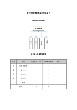 某中型制造业财务部职责及人员编制说明书